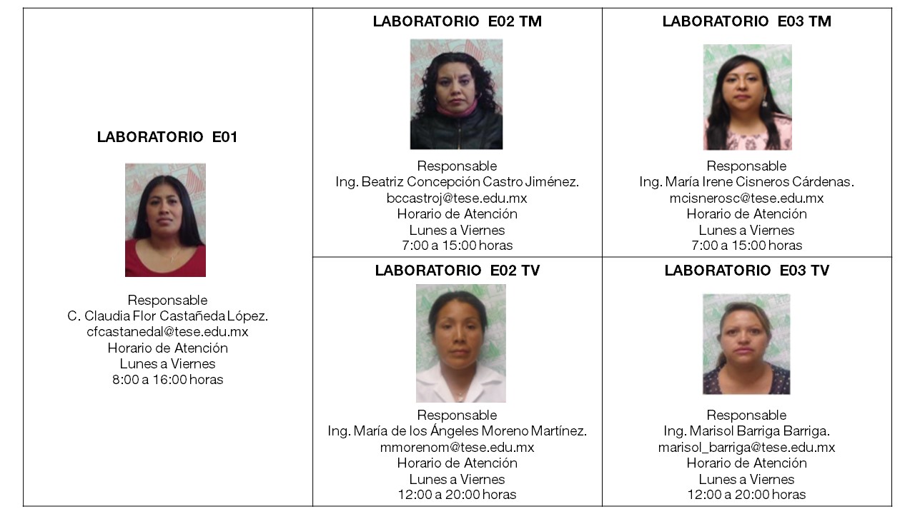 Laboratoristas Edif E